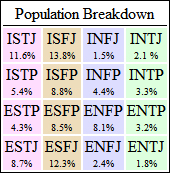 MBTI