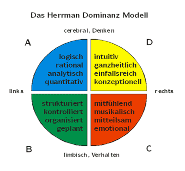 HDI